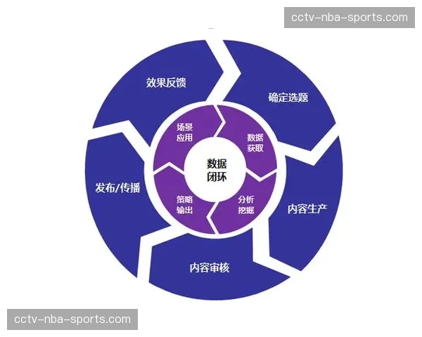 内容分发团队在转播链路中植入云端协同模式驱动制播过程极简低能耗